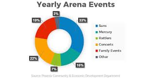 Communications Office Arena Information