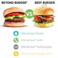 Choose from pizza, pasta, pork dishes, mexico cuisine or. 140 Restaurants Die Den Beyond Meat Burger Anbieten