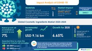 Raw materials & cosmetic ingredients. Covid 19 Impacts Cosmetic Ingredients Market Will Accelerate At A Cagr Of Over 7 Through 2020 2024 Growing Demand For Natural Cosmetic Ingredients To Boost Growth Technavio