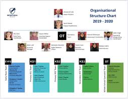 Mustahil has been subjected to a number of floods of the shabelle. British School Salalah Na Twitteru Dear Parents Guardians How Well Do You Know Our Staff Looking For An Answer Please See Britishsalalah Staff Organisation Chart Which Includes Roles Responsibilities Hope