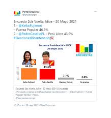 Los candidatos a la presidencia de perú de izquierda a derecha: A 15 Dias Del Ballotage Entre Pedro Castillo Y Keiko Fujimori En Peru Las Encuestas Arrojan Resultados Absolutamente Distintos Infobae