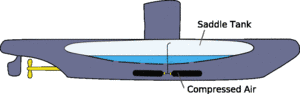 how does a submarine work