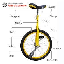 parts of a unicycle unicycle balance exercises bicycle