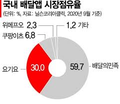 오늘은 이베이 코리아 관련주, 이베이 인수전 상황에 관하여 공유드렸습니다. Sv7tzr8mlrasrm