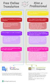 All About Google Translation Google Translate Translation Increase Website Traffic