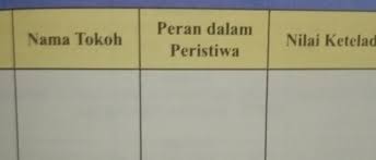 Pusat gempa terletak di sebelah barat aceh dengan kedalaman 10 km. Hal 231 Ips Bantu Ngerjain Brainly Co Id