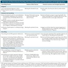 Image result for Direct To Consumer Medication