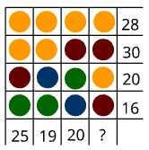 Test Inteligencije Za Posao Besplatni