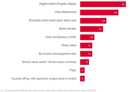 We did not find results for: Online Payment Methods In Europe