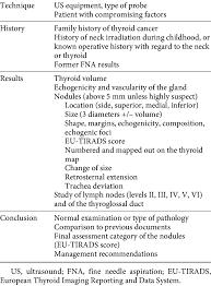 Standardized Reporting Download Table