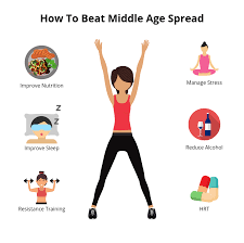 Middle Age Spread: How To Get Your Waist Back When Over 40