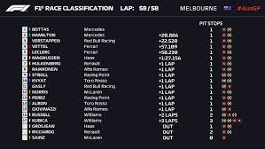 Enter the world of formula 1. Formula 1 Os Videos Dos Melhores Momentos Da Temporada 2019 Formula 1 Ge
