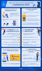 Maybe you would like to learn more about one of these? Abandon De Poste Les 9 Choses Importantes A Savoir Justifit Fr