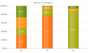 How To Solve Incorrect Grouped Bar Chart In Chrome Stack