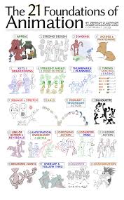 They may also create and install special effects as required by the script, mixing chemicals and fabricating needed parts from wood. 21 Foundations Of Animation