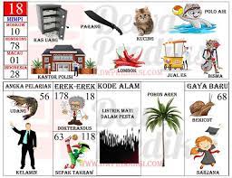 Tafsir Mimpi 2d Gambar Terlengkap Versi Baru 2 Prediksi Mbah Sukro Bocoran Togel Hk Sydney Rumus Jitu Buku Gambar Tafsir Mimpi Mimpi