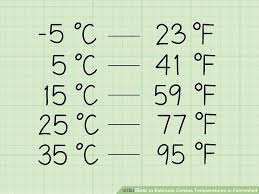 3 Ways To Estimate Celsius Temperatures In Fahrenheit Wikihow