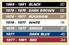 Image result for Dark Gray 1977 Caloric