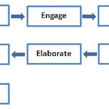 Contoh rpp jigsaw ilmusosial id. Pdf Maskur R Latifah S Pricilia A Walid A Ravanis K 2019 The 7e Learning Cycle Approach To Understand Thermal Phenomena Jurnal Pendidikan Ipa Indonesia 8 4 464 474