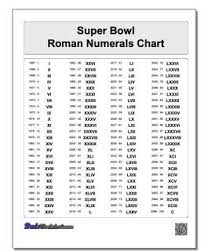 Today we use arabic numerals instead. Roman Numerals Chart