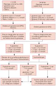 Calcul semaines aménorrhée facile avec commentcalculer.fr. Prise En Charge Du Diabete Gestationnel Nouvelles Connaissances Et Perspectives Futures