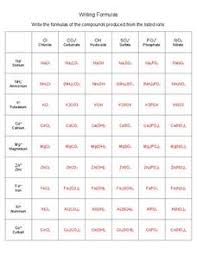 Ions Lesson Plans Worksheets Lesson Planet