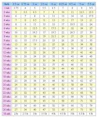 Puppy Growth Chart Gbpusdchart Com