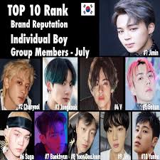 Compre leque de kpop ventilador abanador exo bts jungkook jimin taehyun v jin blackpink baekhyun sehun na shopee brasil! World Music Awards Bts S Jimin Is The 1st Korean Artist To Rank At 1 For 19 Consecutive Months On The Brand Reputation Rankings For Individual Boy Group Members In Korea 1 9