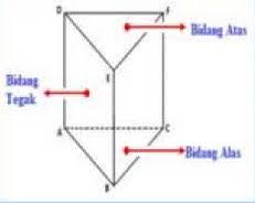 Maybe you would like to learn more about one of these? Rumus Cara Menghitung Luas Permukaan Prisma Segitiga Lengkap