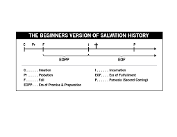 Charts Diagrams Amillennialism