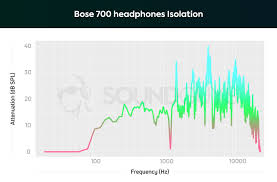 Jun 10, 2021 · problems with bose headphones on windows 10 can be solved easily, and if you have any problems with bose headphones, feel free to try some of our solutions. How To Fix Problems With Bose Quietcomfort 35 Ii Soundguys
