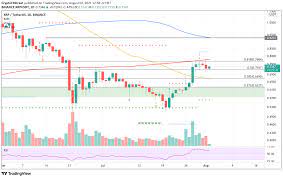 Xrp, the digital currency ripple created, has been on a steep downward trend all year, losing around half its value over the last 12 months. Xrp Price Lacks Enthusiasm As Ripple Shows No Signs Of Hope In Resolution With Sec