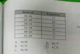 Interval frekuensi fkk 40 − 44 12 12 45 − 49 20 15 matematika sma/ma ipa/mipa letak kuartil bawah (q 1 ): Kuartil Bawah Dari Data Pada Tabel Distribusi Frekuensi Dibawah Adalah Tolong Jelaskan Caranya Brainly Co Id