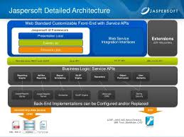 Embedding Jaspersoft Into Your Php Application Application Embedding Architecture Details