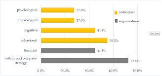 Promotional giveaway items can help raise your brand visibility and spread the word about your products or services. Ijerph Free Full Text Organizational And Individual Outcomes Of Health Promotion Strategies A Review Of Empirical Research