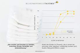 Trocken Werden Mit Diesen Tipps Klapp S Bestimmt Mamibees