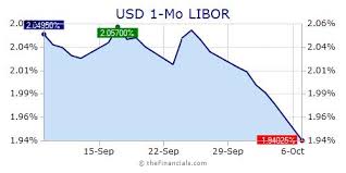 Thefinancials Com Usd Libor Rates