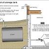 Oil tank,fuel oil tank,heating oil tank,275 gallon oil tank. 1