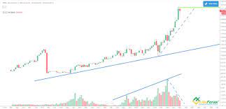 These five years would bring an increase: Google Stock Forecast Price Prediction For 2021 2022 2025 And Beyond Litefinance