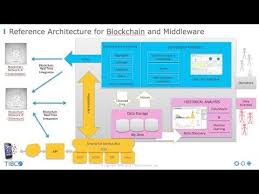 However, volumes are growing slowly over time. Blockchain Is A Newer Digital Ledger Technology That Is Disrupting Not Only The Financial Industry But The Blockchain Blockchain Technology Key Success Factors