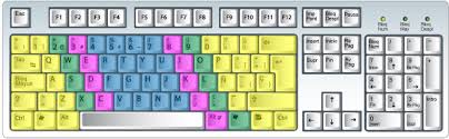 Este teclado inalámbrico viene con un trackpad le permite jugar o trabajar cómodamente sin estar atascado frente a su computadora. Como Colocar Los Dedos En El Teclado De La Computadora Blog De Jesus Sequeiros Arone