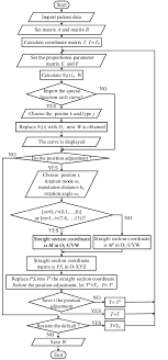 Flow Chart Of Interactive Adjustment 1 Import The Patient