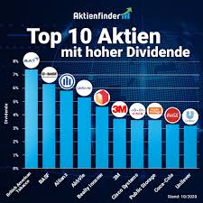 Ich bin ein ganz normaler privatanleger und kein. Top 10 Dividenden Aktien Mit Hoher Dividende Aktien Tipps Aktien Private Finanzen