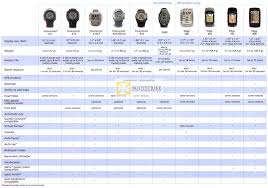 allbright garmin forerunner gps comparison chart 110 210