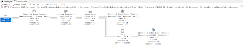 Update employees set sales_count = sales_count + 1 from accounts where accounts.name = 'acme corporation' and employees.id. How To Update From A Select Statement In Sql Server