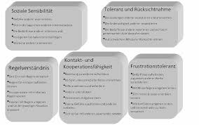 Maybe you would like to learn more about one of these? Https Www Nifbe De Images Nifbe Infoservice Downloads Themenhefte Sozial Emotionale Kompetenzen Online Pdf