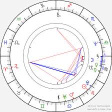 Il y dispute six matchs pour ce club et marque un but. Birth Chart Of Vladimir Marek Astrology Horoscope