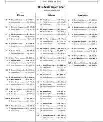 Ohio State Depth Chart Remains The Same Heading Into Tcu