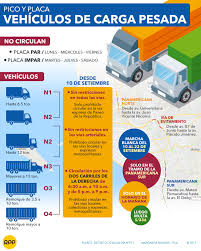 Pico Y Placa Conoce El Nuevo Horario Condiciones Y Vias Restringidas Para Vehiculos De Transporte De Carga Rpp Transporte Transporte De Carga Pico Y Placa