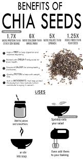 Health Benefits Of Chia Seeds Chia Benefits Chia Seeds Benefits Seeds Benefits